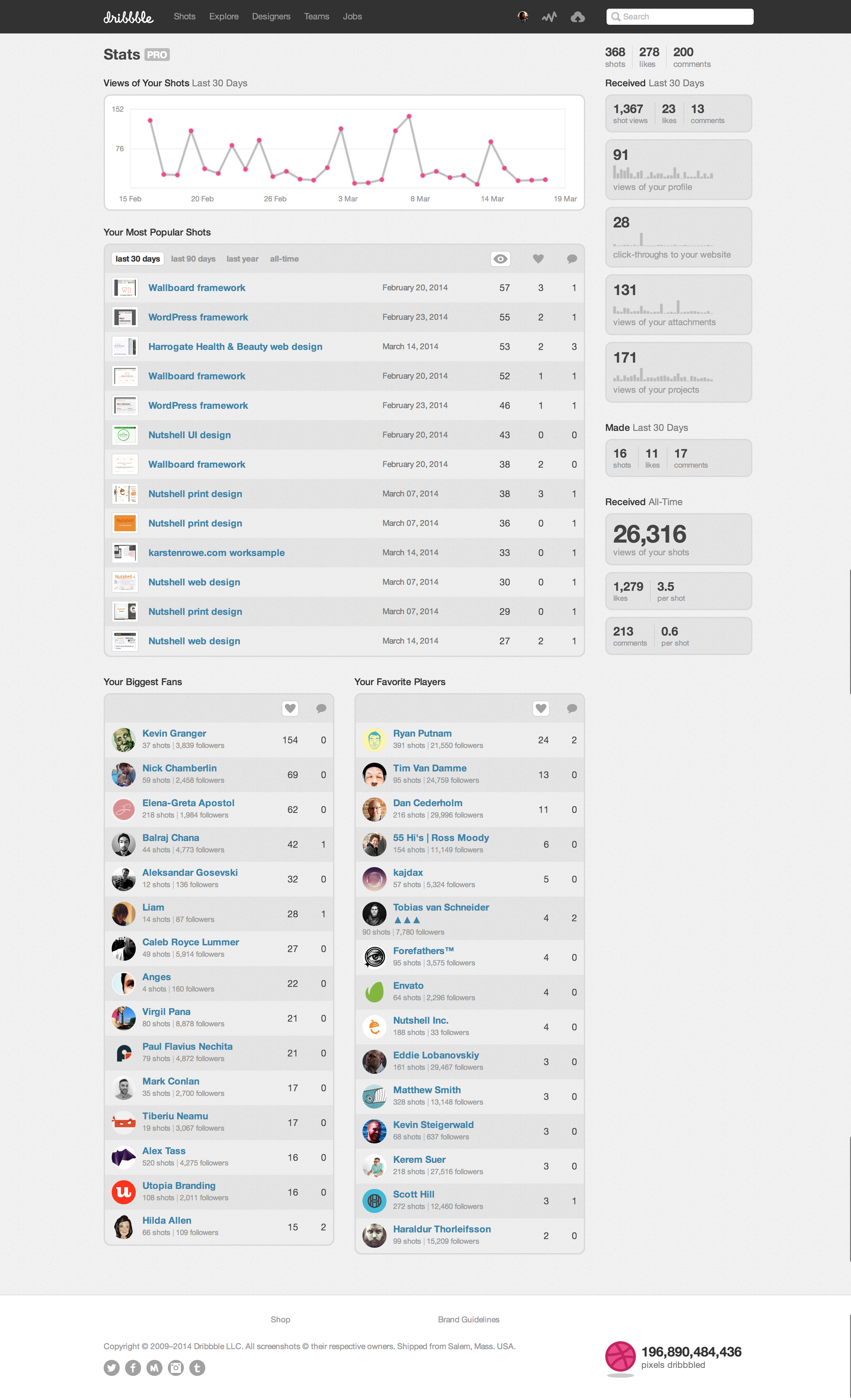 pageshot of 'Dribbble - Your Pro Stats' @ 2014-03-03-1447